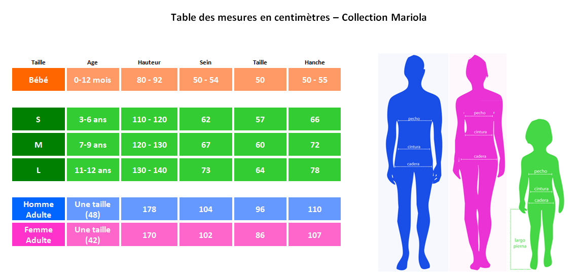 Table des mesures en centimètres – Collection Mariola (Bebé - Infantil)