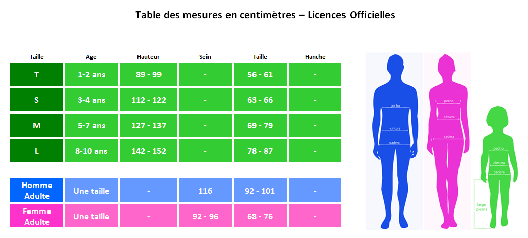 Table des mesures en centimètres – Licences Officielles